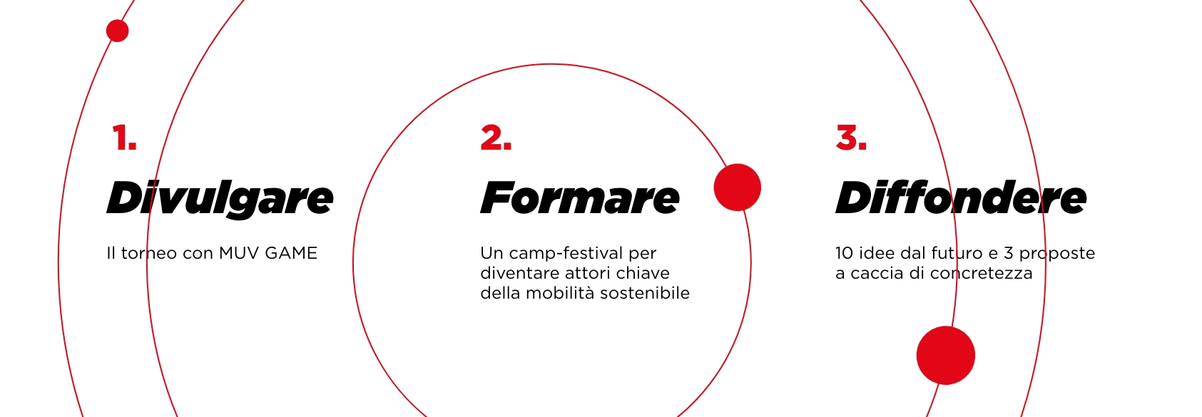 Grafica fasi - 2.jpg