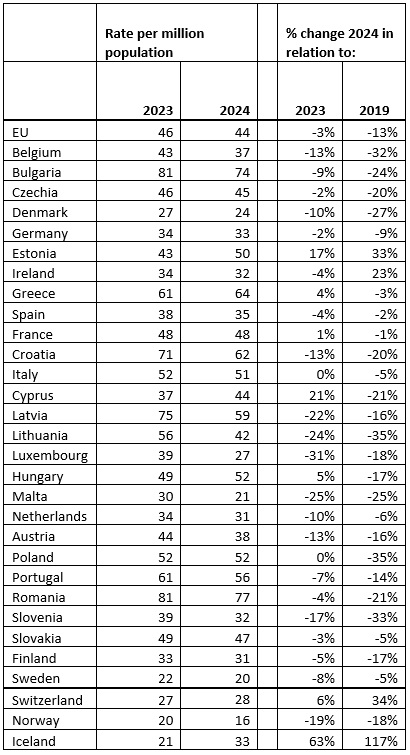 road_deaths___preliminary_data_for_2024.jpg